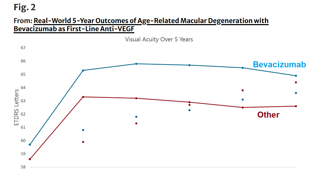 Bevacizumab đầu tay – cải thiện thị lực bền vững cho bệnh nhân nAMD
