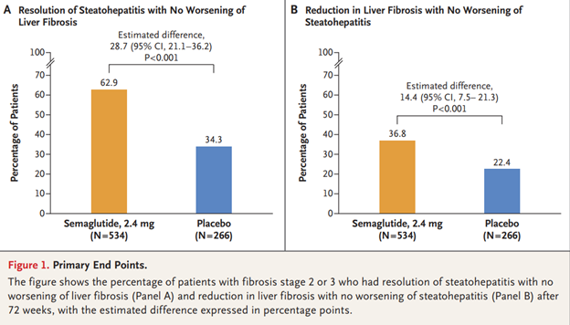 A comparison of a graph
AI-generated content may be incorrect.
