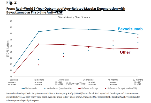 A graph of a graph showing the difference between different age and age
AI-generated content may be incorrect.